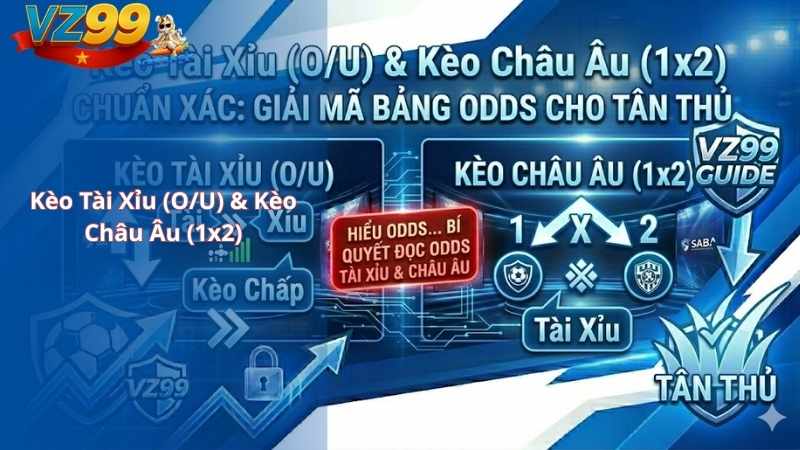 Kèo Tài Xỉu (O/U) & Kèo Châu Âu (1x2)